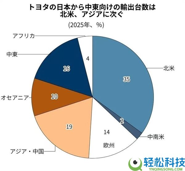 利润个人腰斩,七大日系车企遭美关税暴击:丰田契家损失超万亿