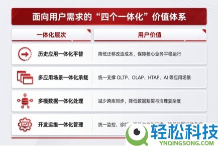 从“多库并立”到“一统底座”,AI时期数据库必需收拢