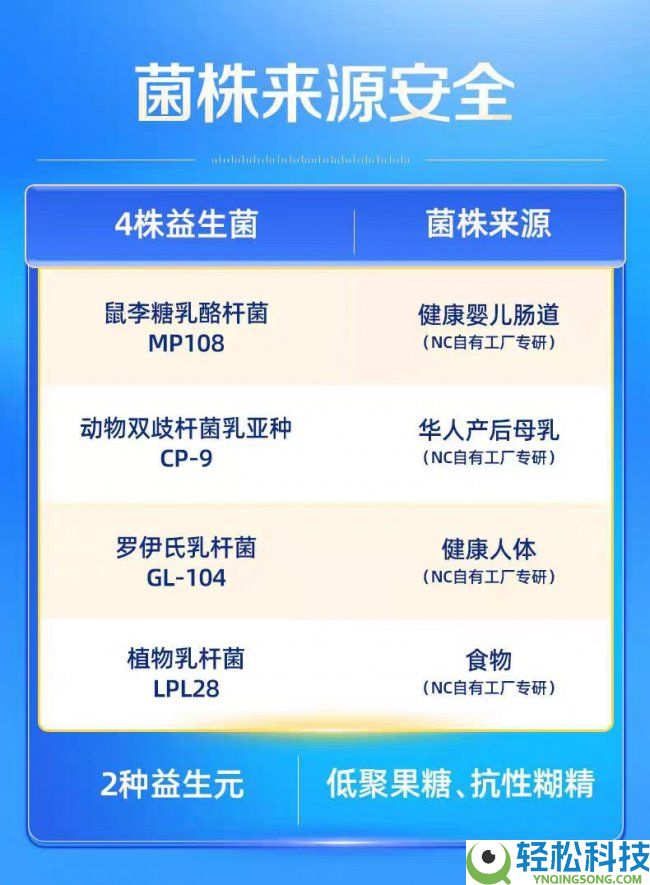 2026抗过敏益生菌实测:敏感人群若何选温文保险的敏敏菌