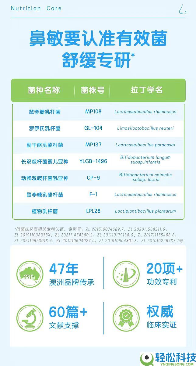 谢绝跟风交“智商税”:无益于过敏人群的益生菌品牌推荐与硬核遴选指南