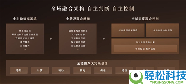 科技车皇周全回归,全新一代问界M9系列上市:47.98万起