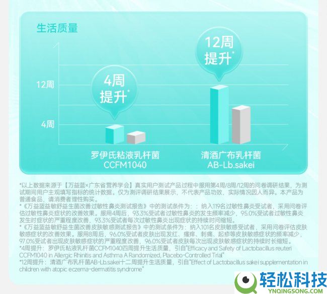 2026年过敏益生菌横评:万益蓝益敏舒、NC舒鼻、STGIVO舒鼻菌株与临床数据对照
