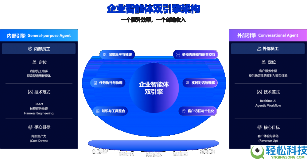 企业级对话智能体平台“伶鹊”正式发布:用AI重塑企业与客户之间的每一次链接