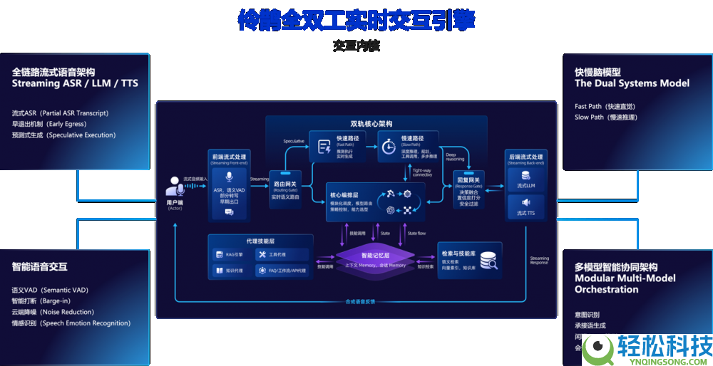企业级对话智能体平台“伶鹊”正式发布:用AI重塑企业与客户之间的每一次链接