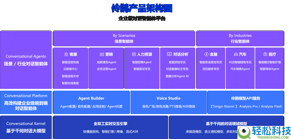 企业级对话智能体平台“伶鹊”正式发布:用AI重塑企业与客户之间的每一次链接