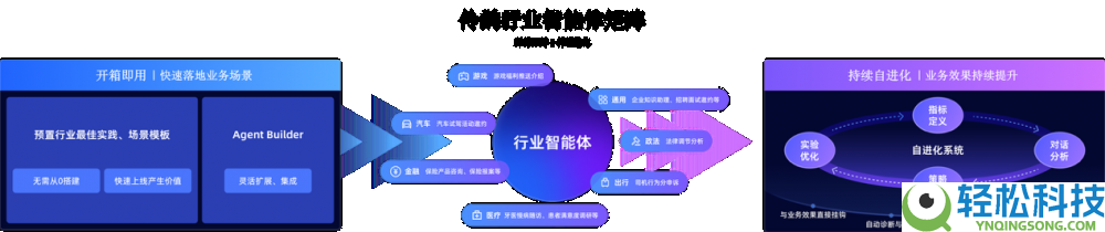 企业级对话智能体平台“伶鹊”正式发布:用AI重塑企业与客户之间的每一次链接
