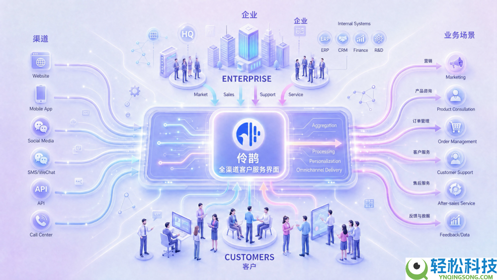企业级对话智能体平台“伶鹊”正式发布:用AI重塑企业与客户之间的每一次链接