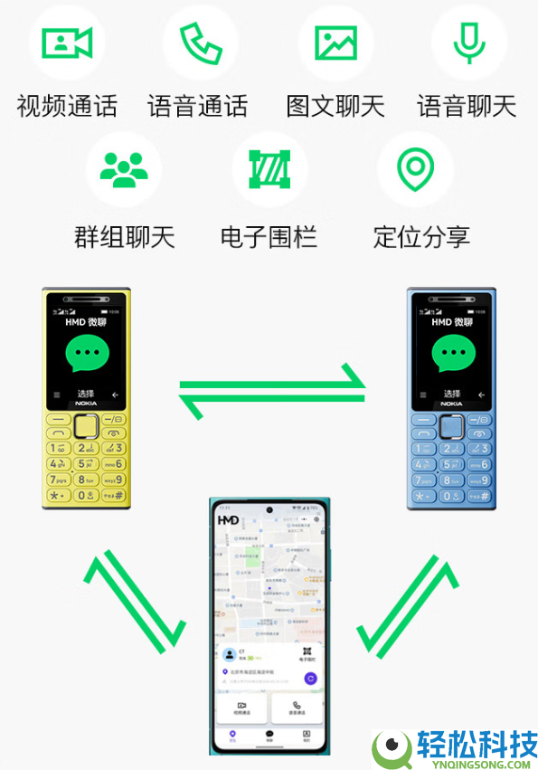 诺基亚倏忽上新,首款微聊手机诺基亚200 4G发布:能连微信视频通话 到手199元