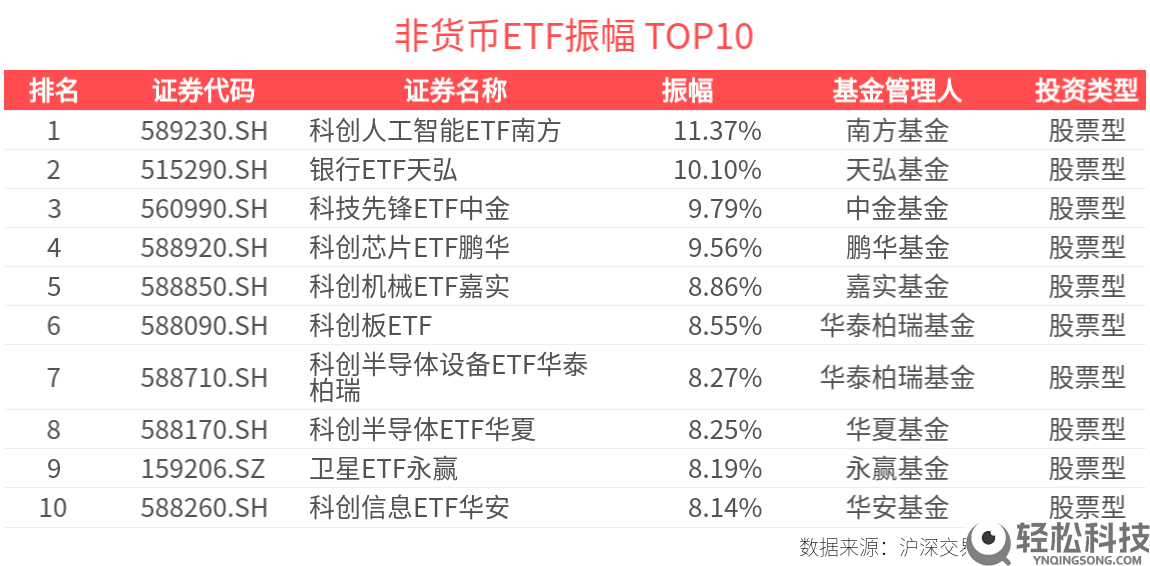 2026年5月29日ETF市场扫描:可转债ETF成交抢先,港股通讯息手艺ETF活泼度爬升