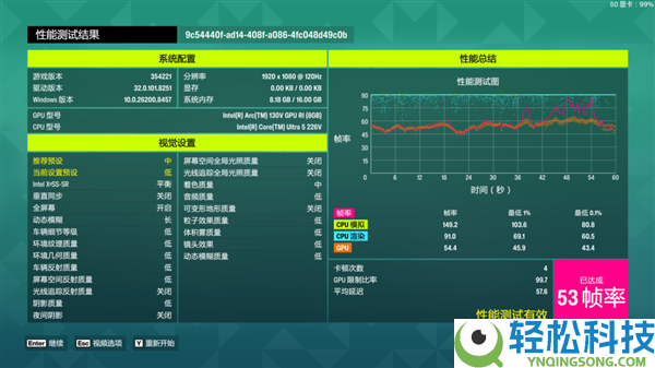 MacBook Neo卖爆后 Windows条记本终究坐不住了,