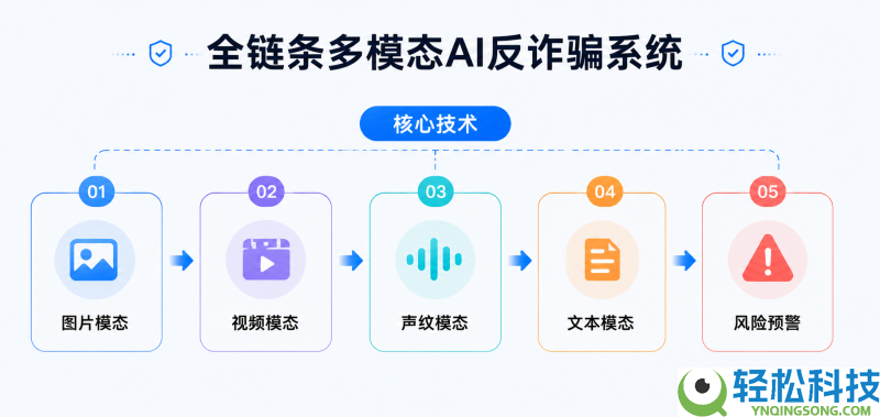 当AI最先“像真人一样聊天”,Soul若何用AI反制AI?