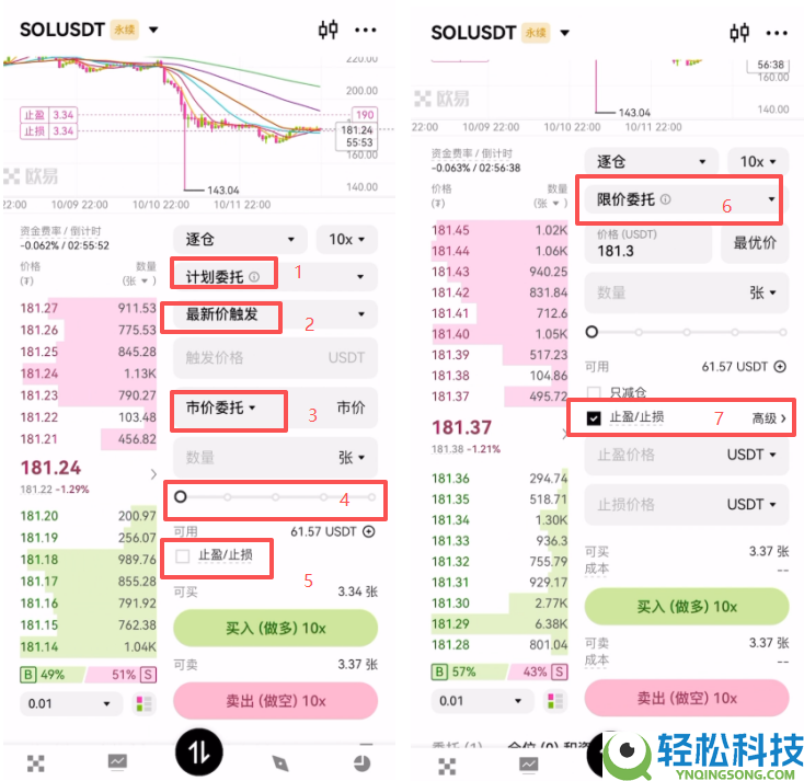 如何获得欧易交易所新人速领最高116.66USDT活动呢？附okx官网