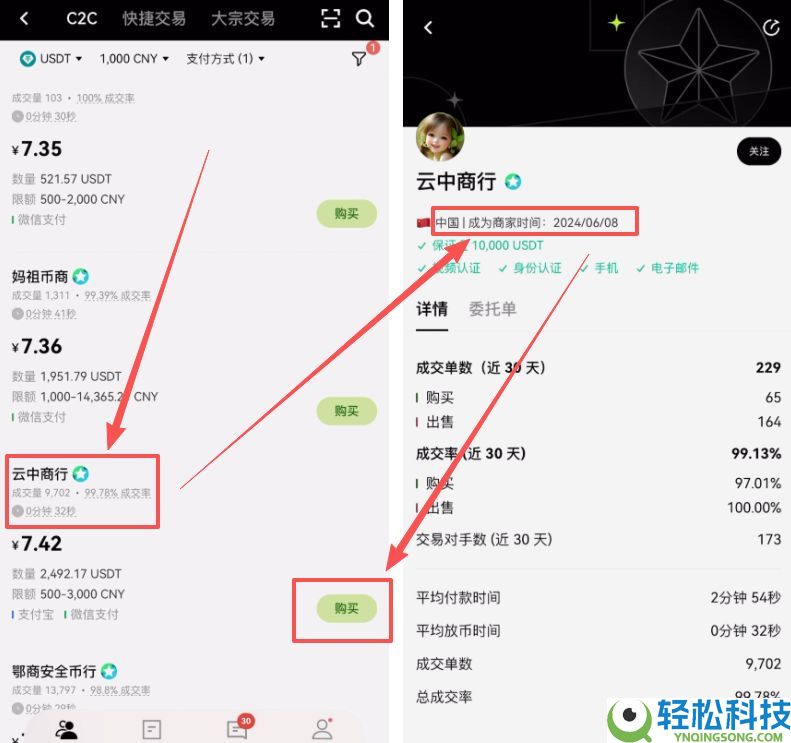 泰达币USDT是什么货币？怎样获得和购买？