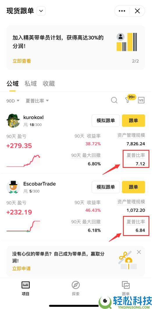 2025币安跟单交易完整指南:优势,风险,带单员挑选与实战技巧