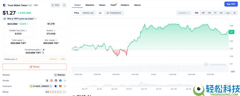 Trust Wallet Token(TWT)币是什么？TWT价格预测2025-2030