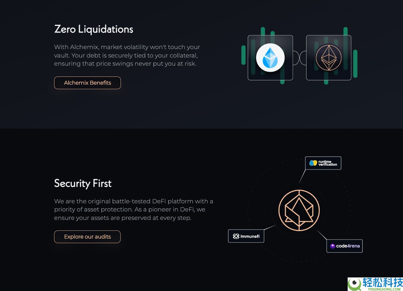 Alchemix (ALCX) 币是什么？ALCX价格预测2025, 2026–2030