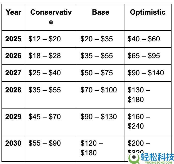 Alchemix (ALCX) 币是什么？ALCX价格预测2025, 2026–2030