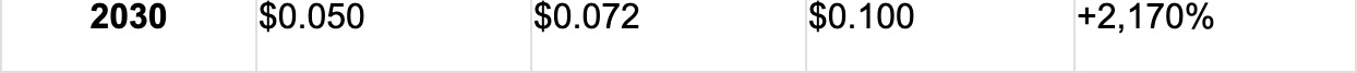 什么是KitKat ($KITKAT)?KITKAT价格预测2025-2030年
