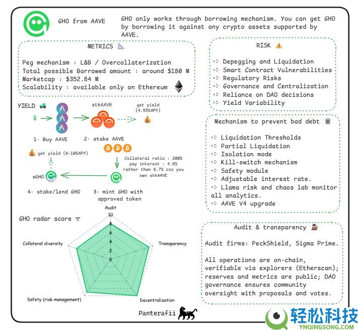 脱锚、漏洞、监管、波动，稳定币真的“稳”吗？