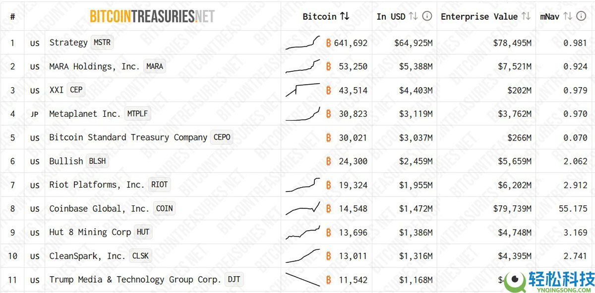 一文详细了解比特币（BTC）难以突破每一个新上方阻力位的三大原因