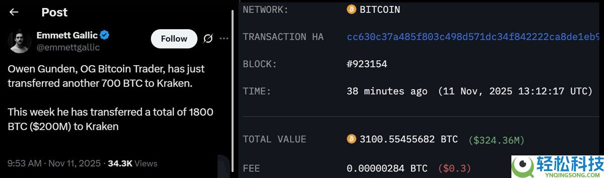 一文详细了解比特币（BTC）难以突破每一个新上方阻力位的三大原因