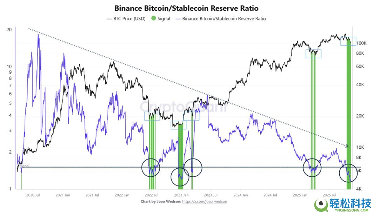 一文了解比特币（BTC）流动性模式显示“关键时刻”到来，目标价12.4万美元