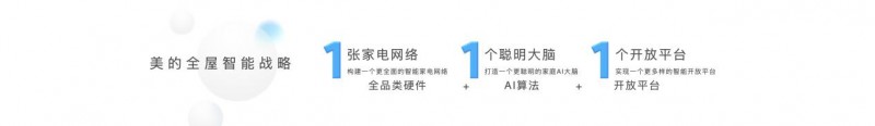 从“操控”到“懂你”再到“自进化” 美的全屋智能走进平常庶民家