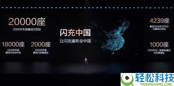 功率1500kW 9分钟充斥电,已有高速效劳区点名要比亚迪闪充桩