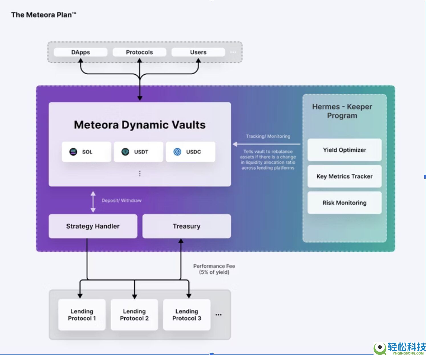 什么是Meteora(MET)币？如何工作的？Meteora工作原理和代币经济学介绍