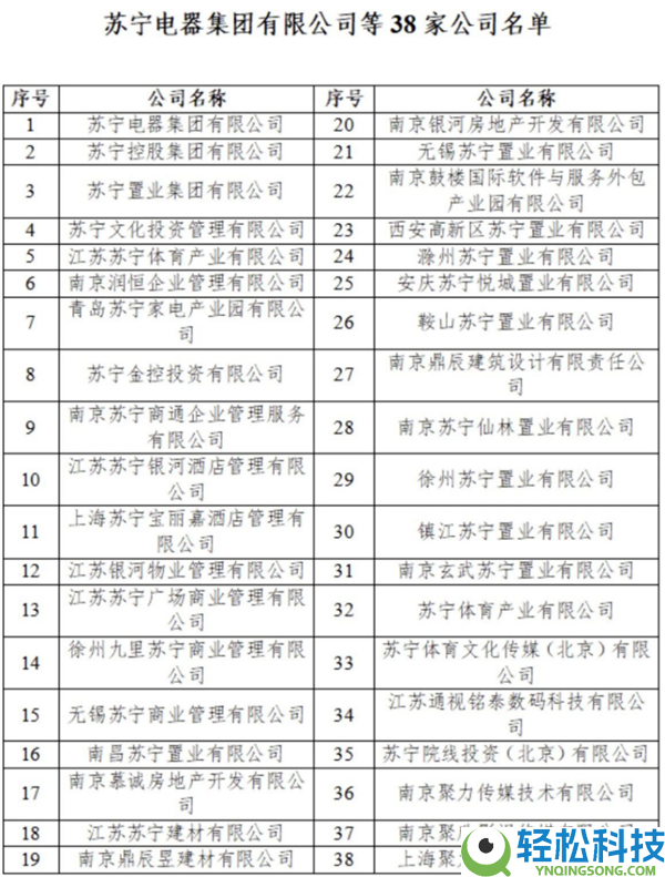 一代大佬闭幕,苏宁张近东资产清零 30年贸易帝国倒塌留下2387亿债权