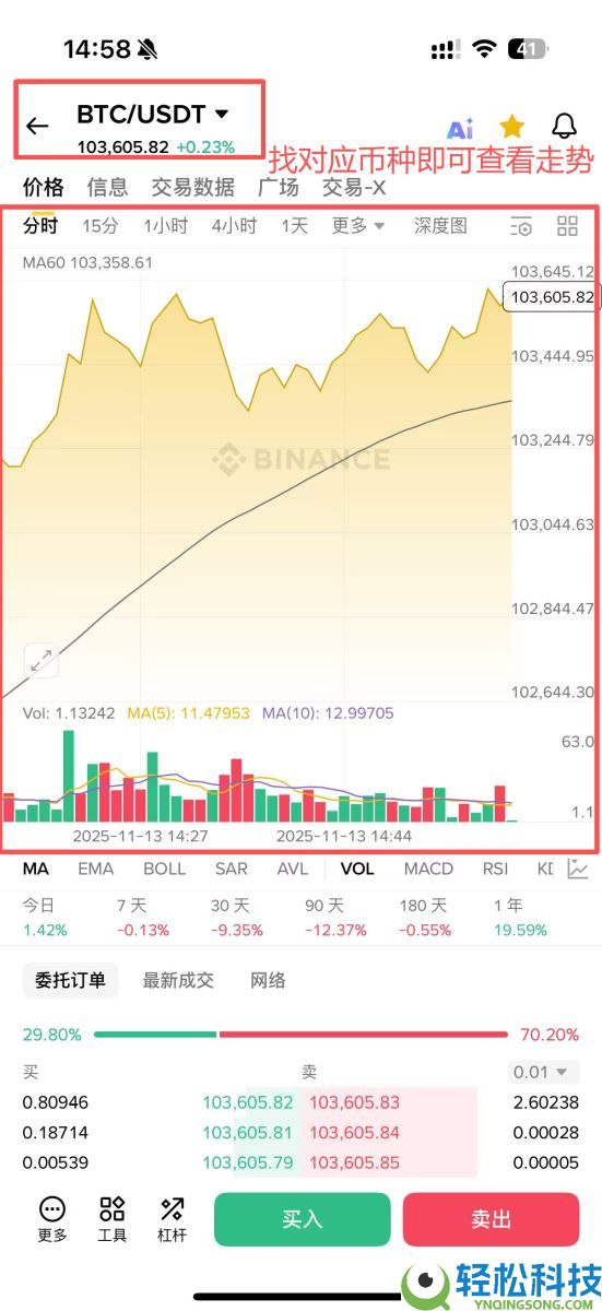虚拟货币走势怎么看？虚拟货币为什么会涨？5个原因解析