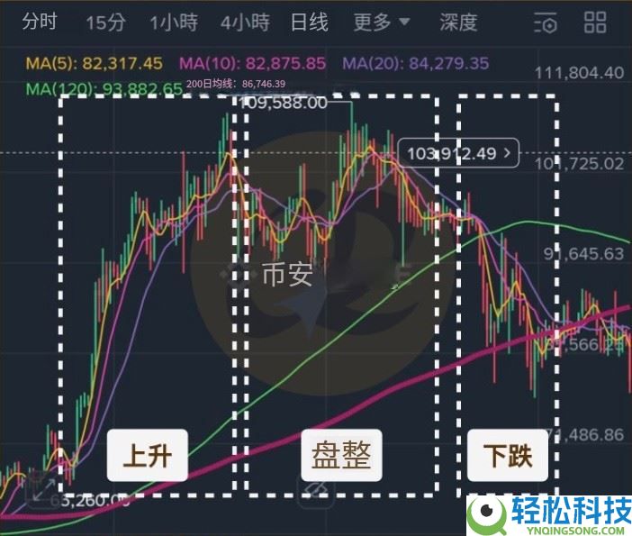 虚拟货币走势怎么看？虚拟货币为什么会涨？5个原因解析