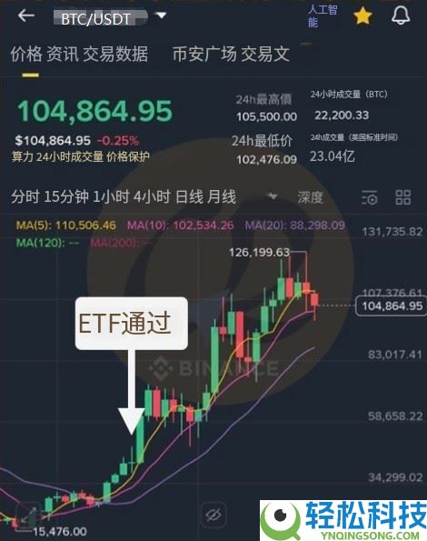虚拟货币走势怎么看？虚拟货币为什么会涨？5个原因解析