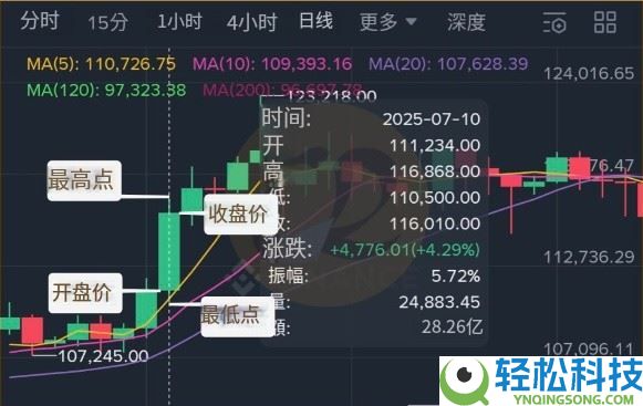 虚拟货币走势怎么看？虚拟货币为什么会涨？5个原因解析