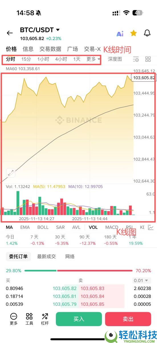 虚拟货币走势怎么看？虚拟货币为什么会涨？5个原因解析