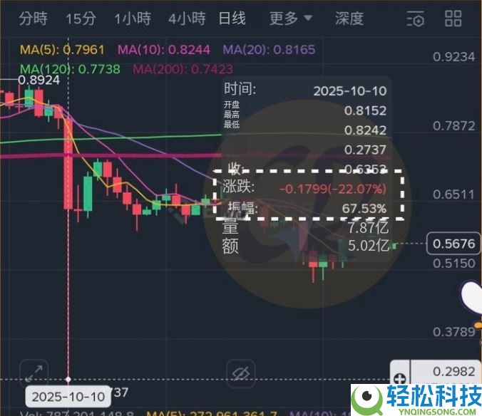 虚拟货币走势怎么看？虚拟货币为什么会涨？5个原因解析