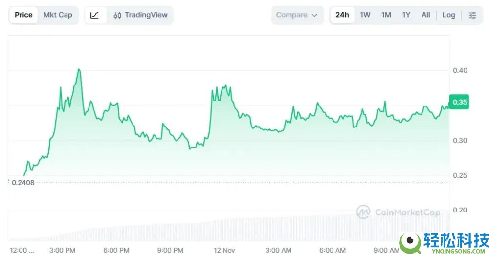 Lisk (LSK)币是什么？能在 2025 年反弹吗？代币经济学、价格预测
