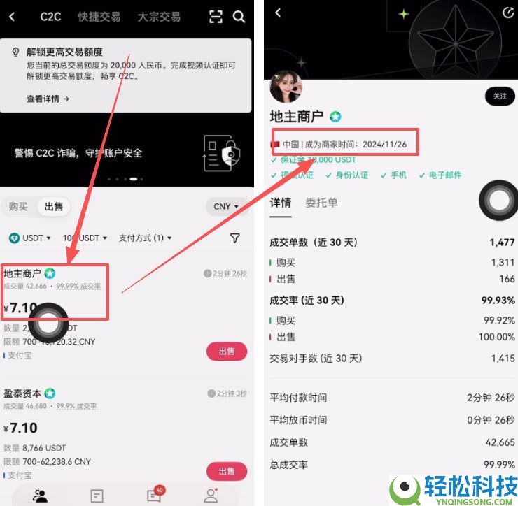 国内如何购买和出售USDT？欧易购买和出售USDT的具体操作流程