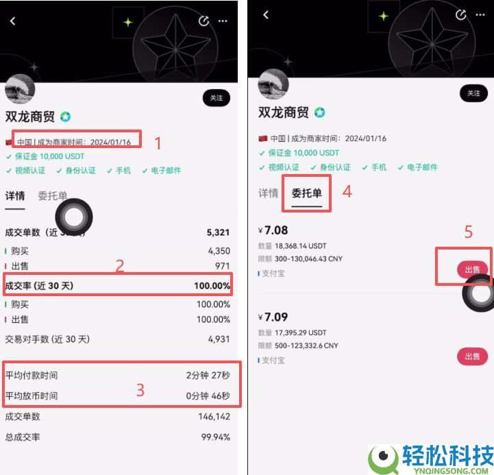 国内如何购买和出售USDT？欧易购买和出售USDT的具体操作流程