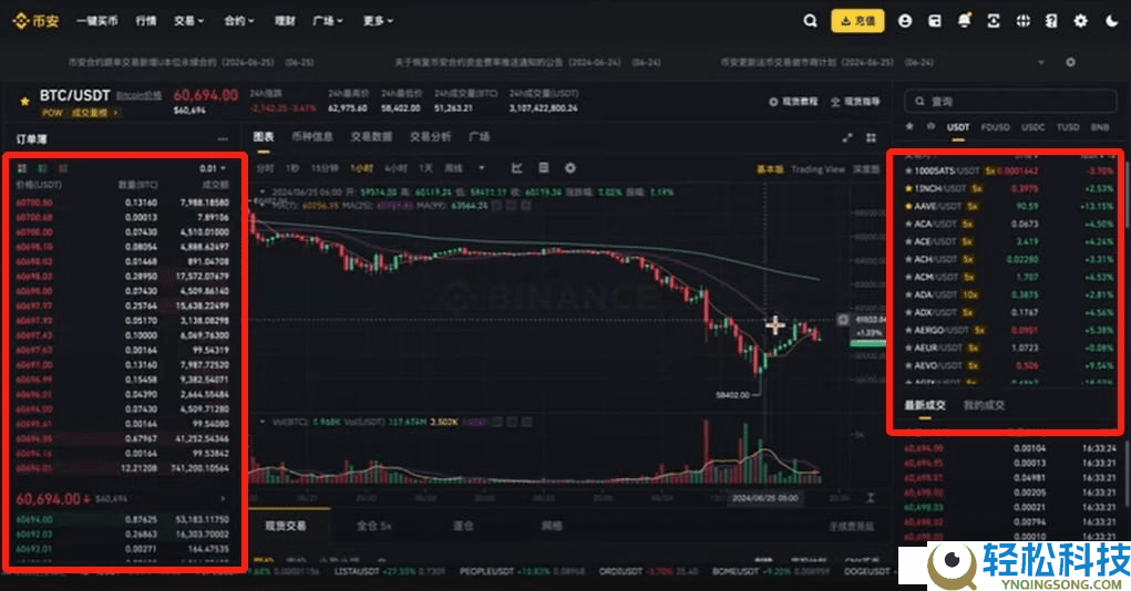 币圈小白如何使用币安交易所（2026最新）？附币安官网+官方APP下载