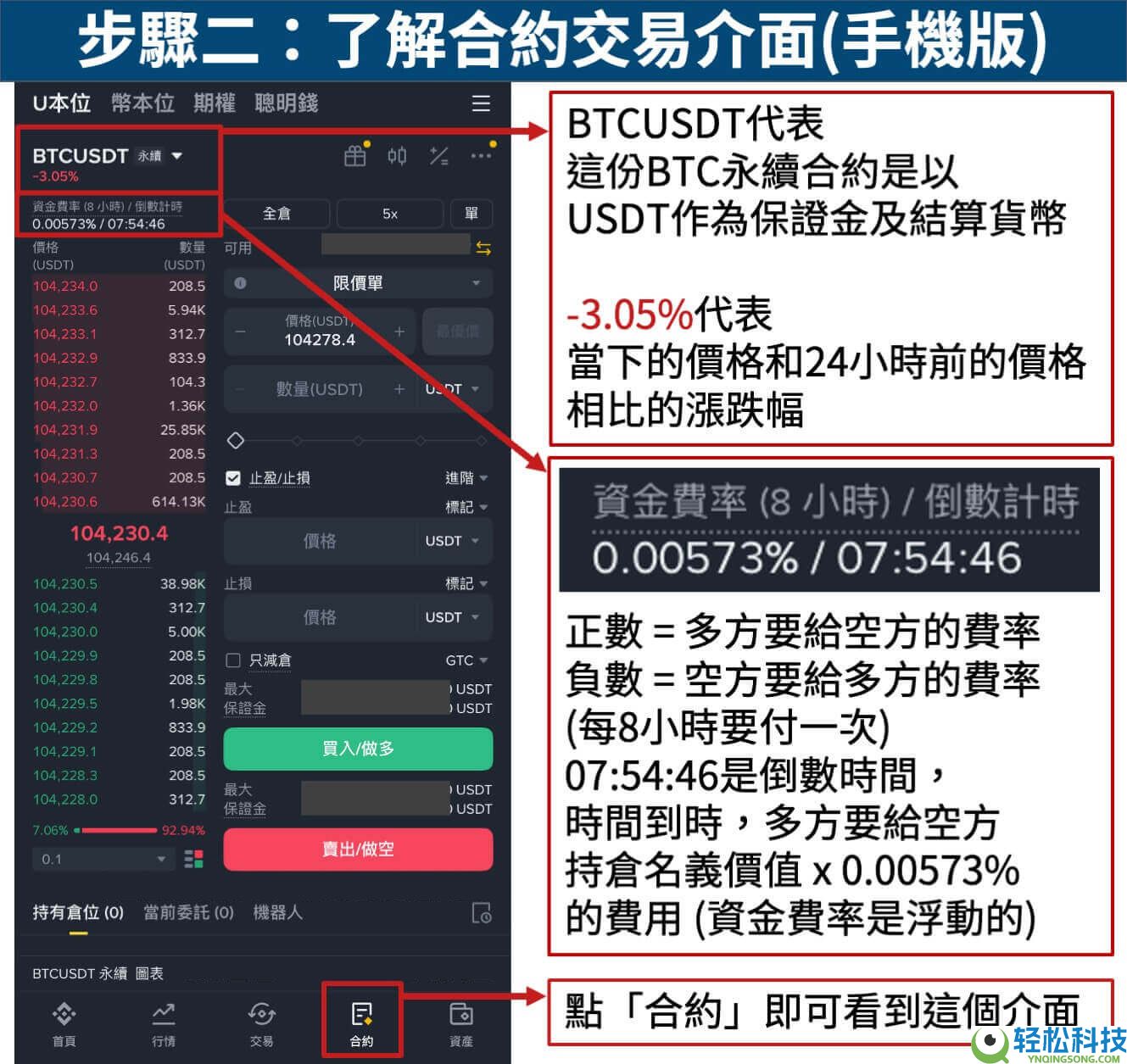 币圈小白如何使用币安交易所（2026最新）？附币安官网+官方APP下载