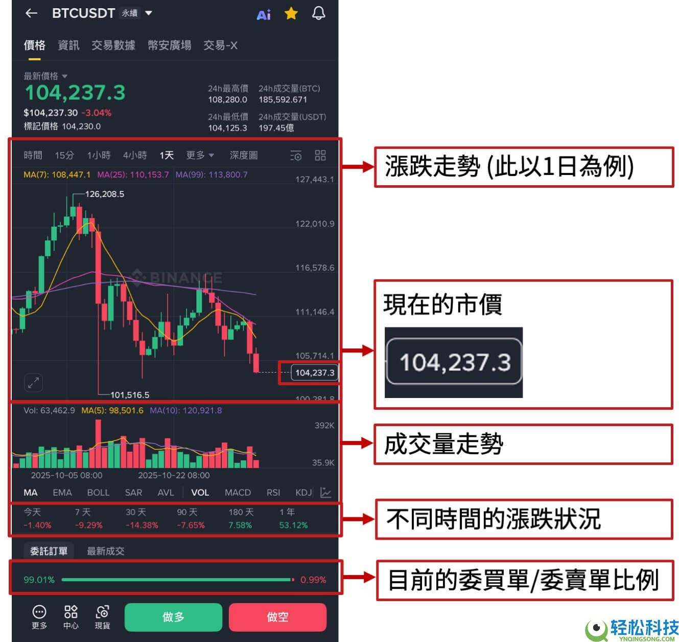 币圈小白如何使用币安交易所（2026最新）？附币安官网+官方APP下载
