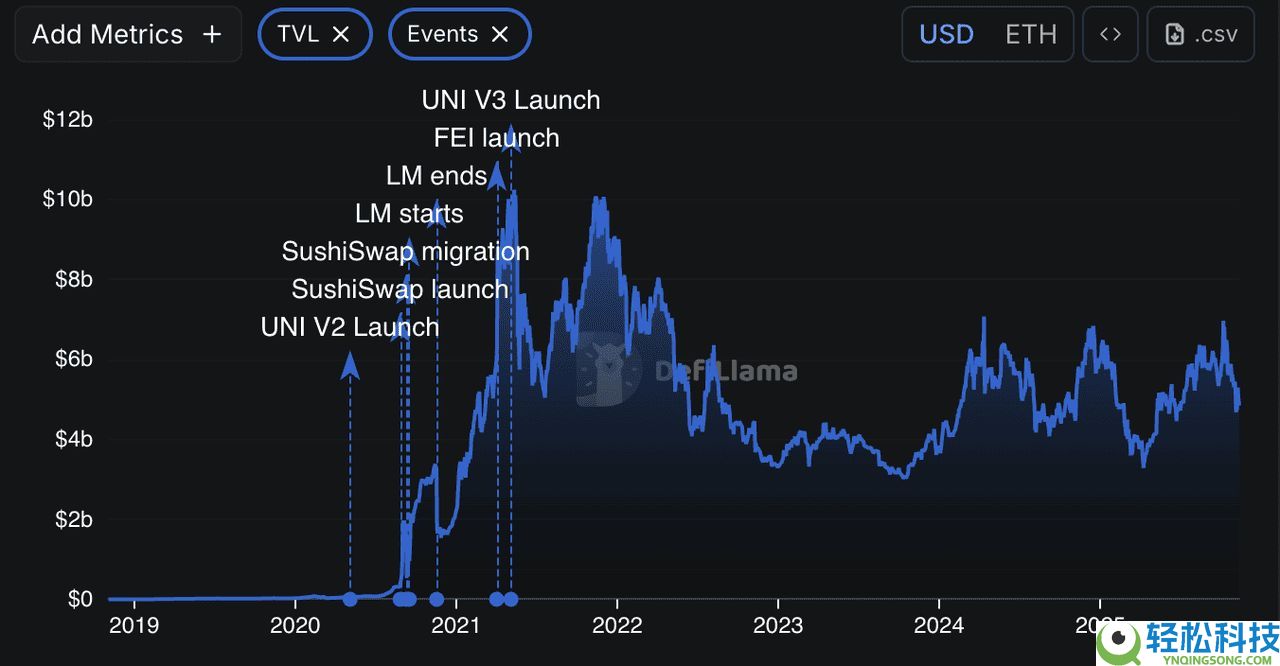 如何将 Uniswap (UNI) 连接到 MetaMask？图文步骤指南