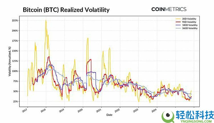 一文详细了解比特币（BTC）不断变化的市场节奏