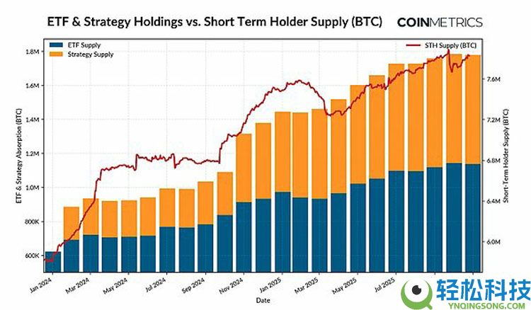一文详细了解比特币（BTC）不断变化的市场节奏