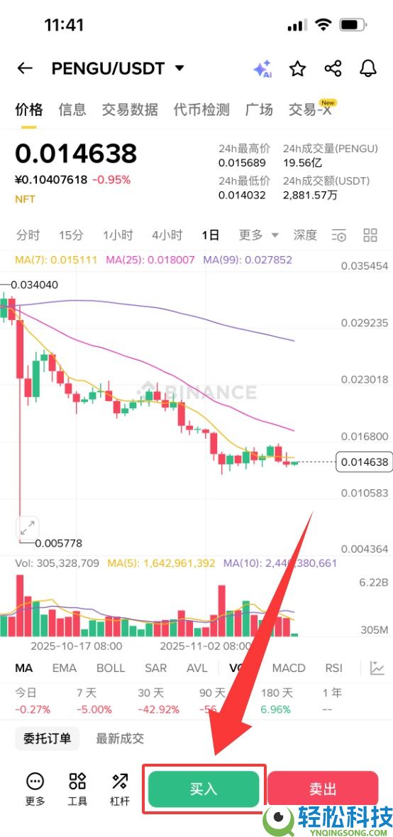 什么是胖企鹅（PENGU）？怎么买？PENGU价格预测2025-2040年