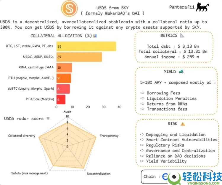 稳定币是什么?会有哪些风险?横向解析八大稳定币的主要风险构成