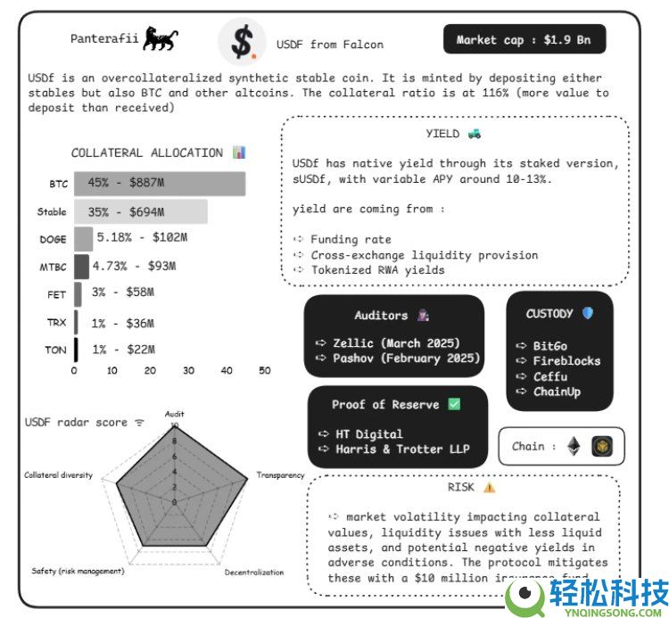 稳定币是什么?会有哪些风险?横向解析八大稳定币的主要风险构成