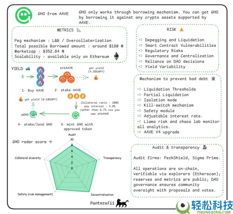 稳定币是什么?会有哪些风险?横向解析八大稳定币的主要风险构成